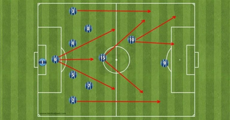 Chiến thuật Catenaccio