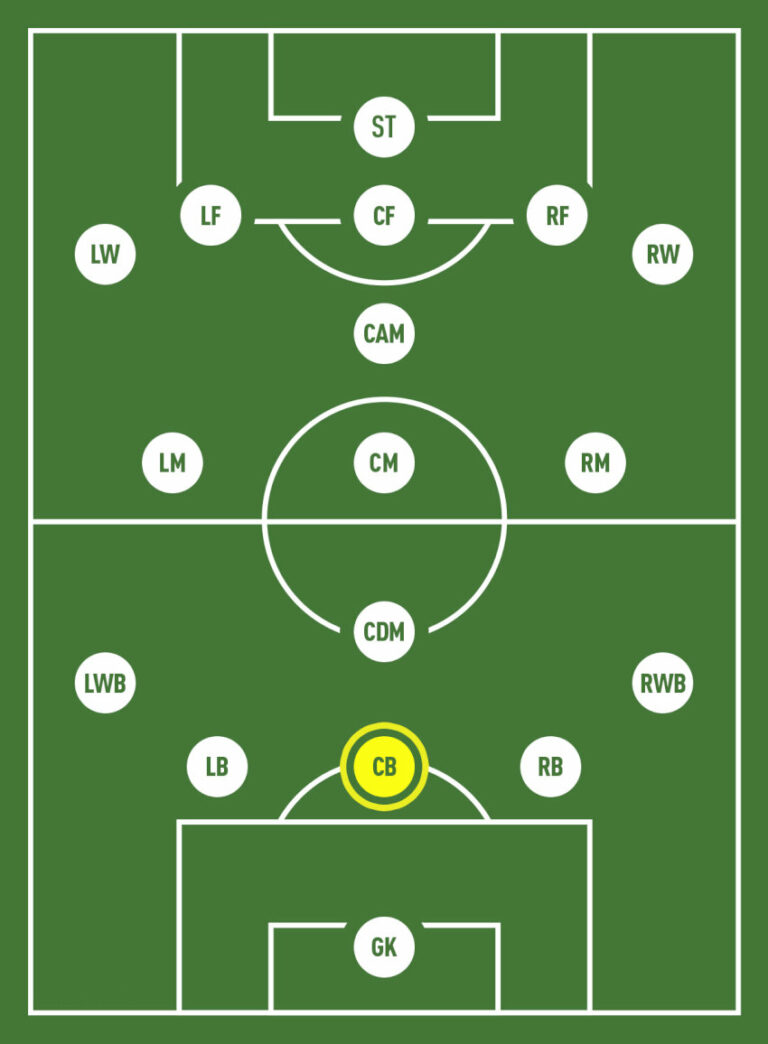 vị trí trong bóng đá