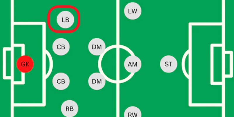 LB là viết tắt của Left Back, nghĩa là hậu vệ trái trong hệ thống phòng ngự của đội bóng. 